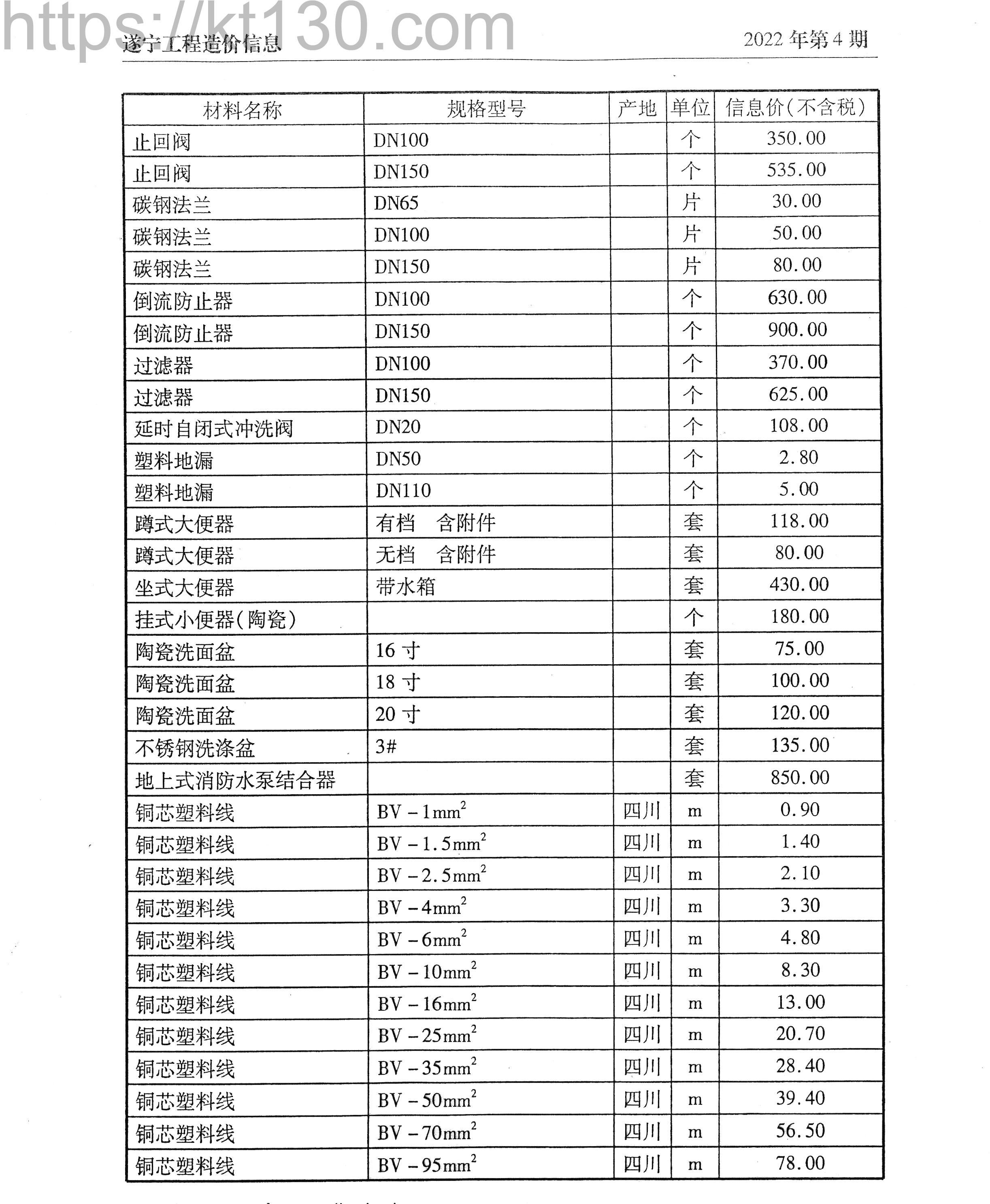 遂宁市2022年4月建筑材料价_铜芯塑料线_50183